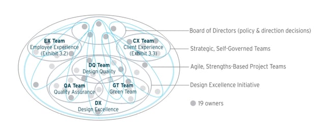 strategic teams at Neumann Monson