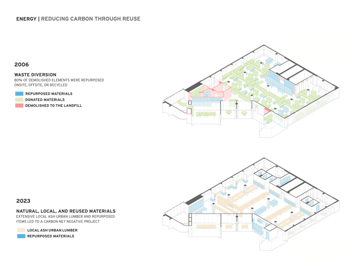 20251113_COTE_FINAL_pres markup 9
