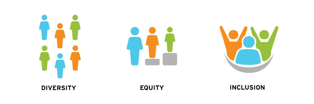 Diversity Equity Inclusion graphic