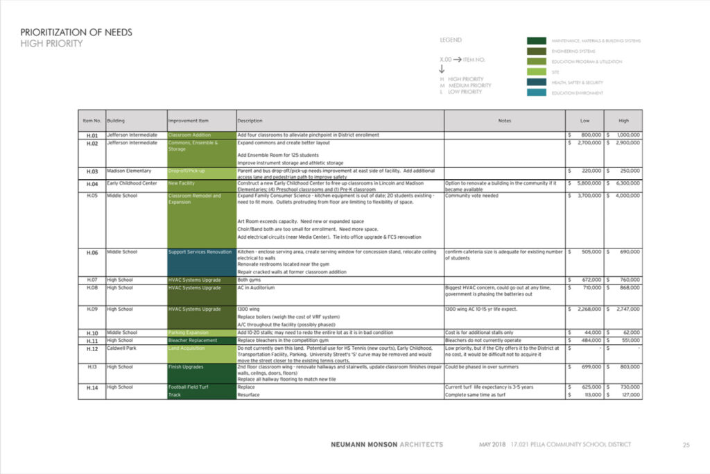 A Guide to the Master Planning Process Neumann Monson Architects