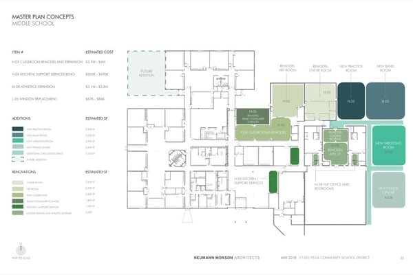 architectural master plan document