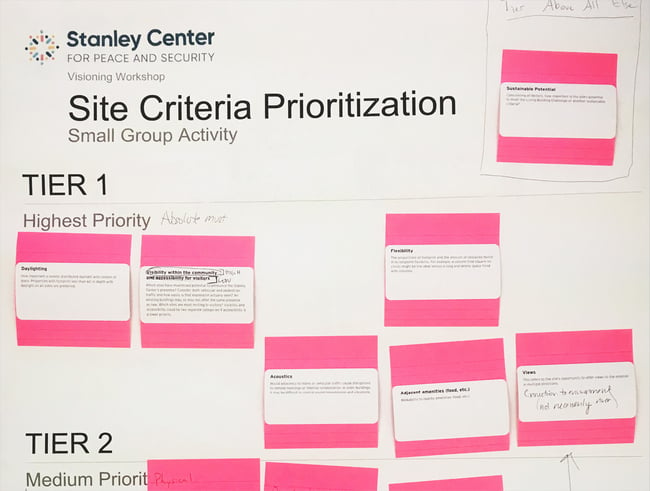 poster board from a site selection workshop with criteria listed in tiers